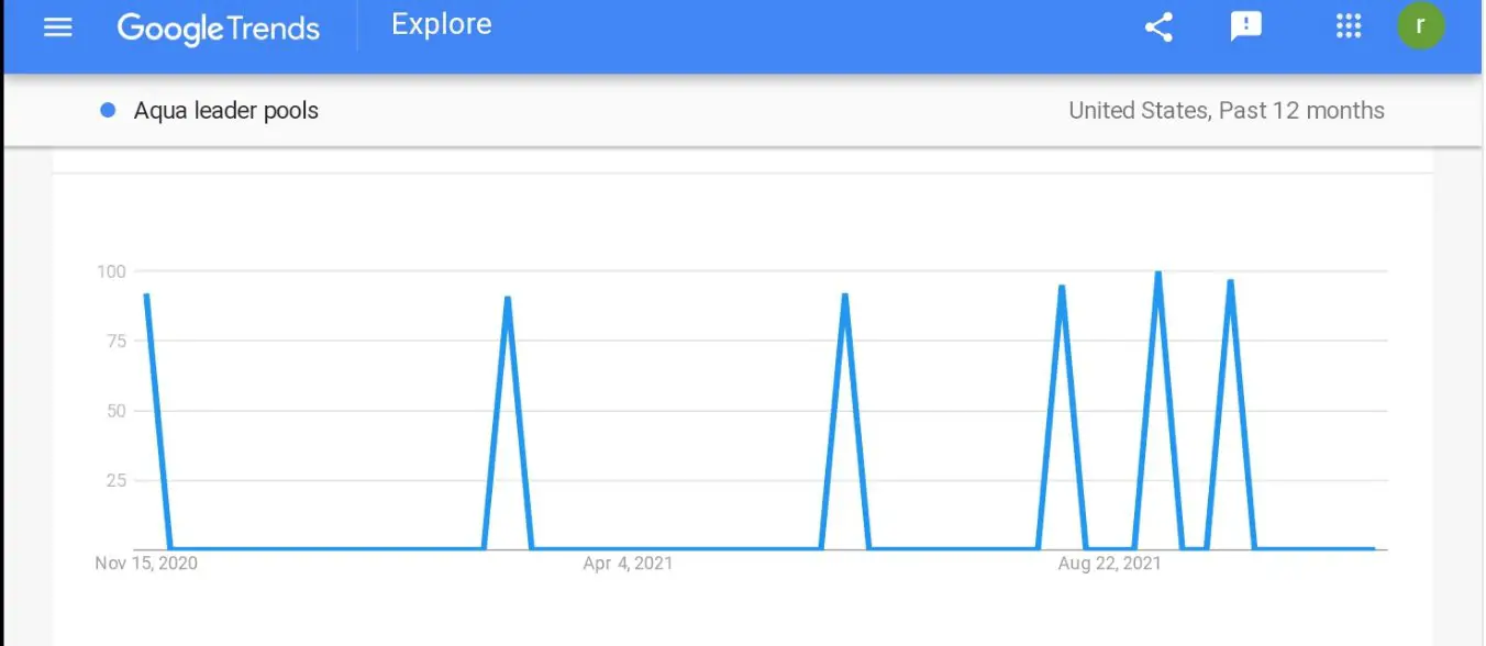Aqua Leader Pool Reviews